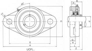 oprawy łożyskowe UCFL