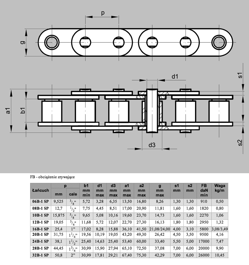 Łańcuchy napędowe - rolkowe z prostą płytką typ B-1 SP